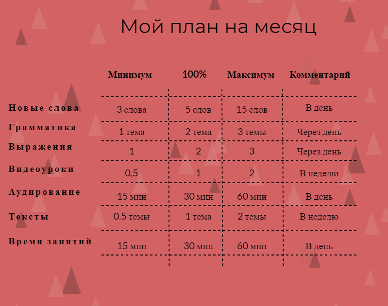Как выучить английский план