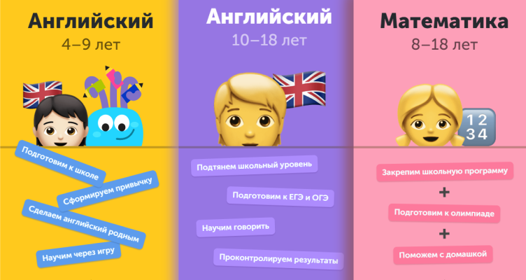 учения английского языка для детей